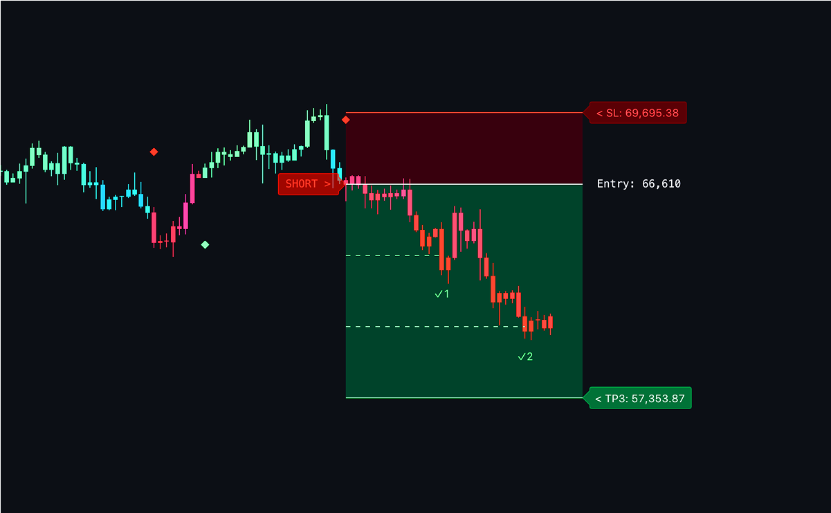 TradeEasy 1