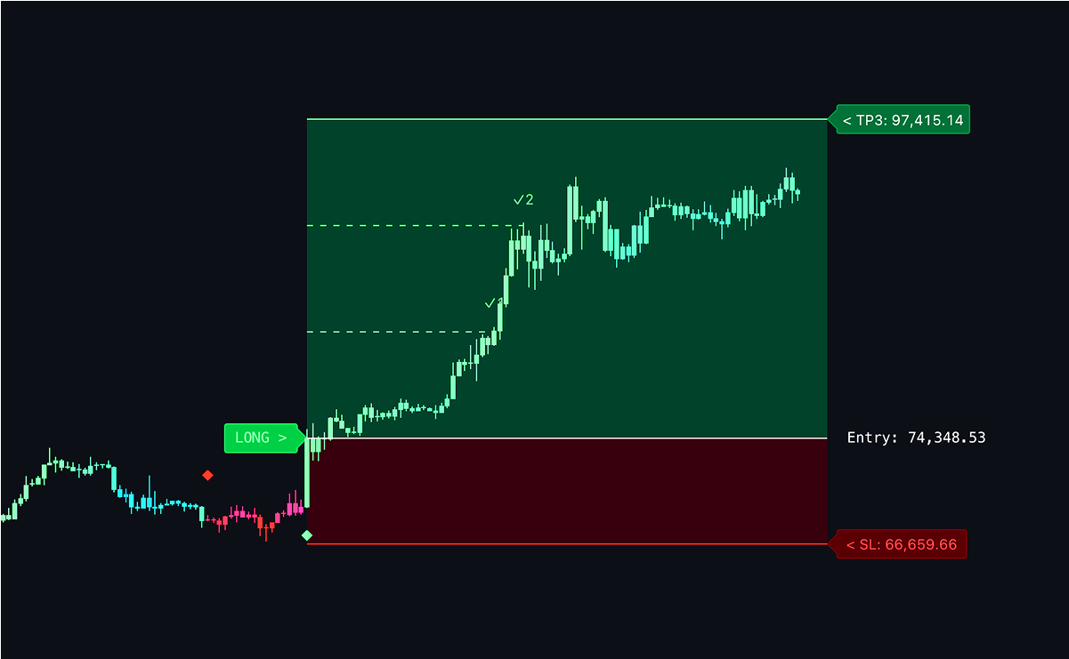 TradeEasy 2