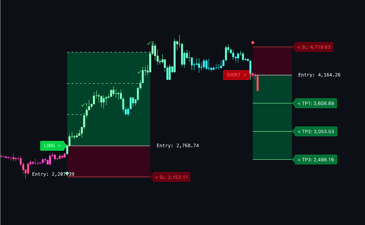 TradeEasy 6