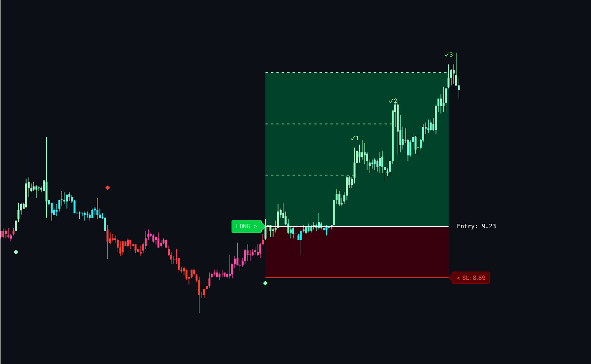 TradeEasy 7